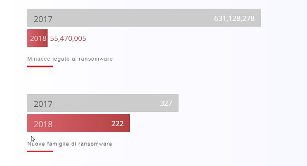 Trend Micro Catturati nella rete_ Districare la matassa di minacce vecchie e nuove